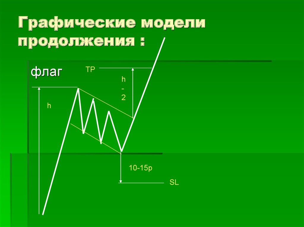 Даны графические модели