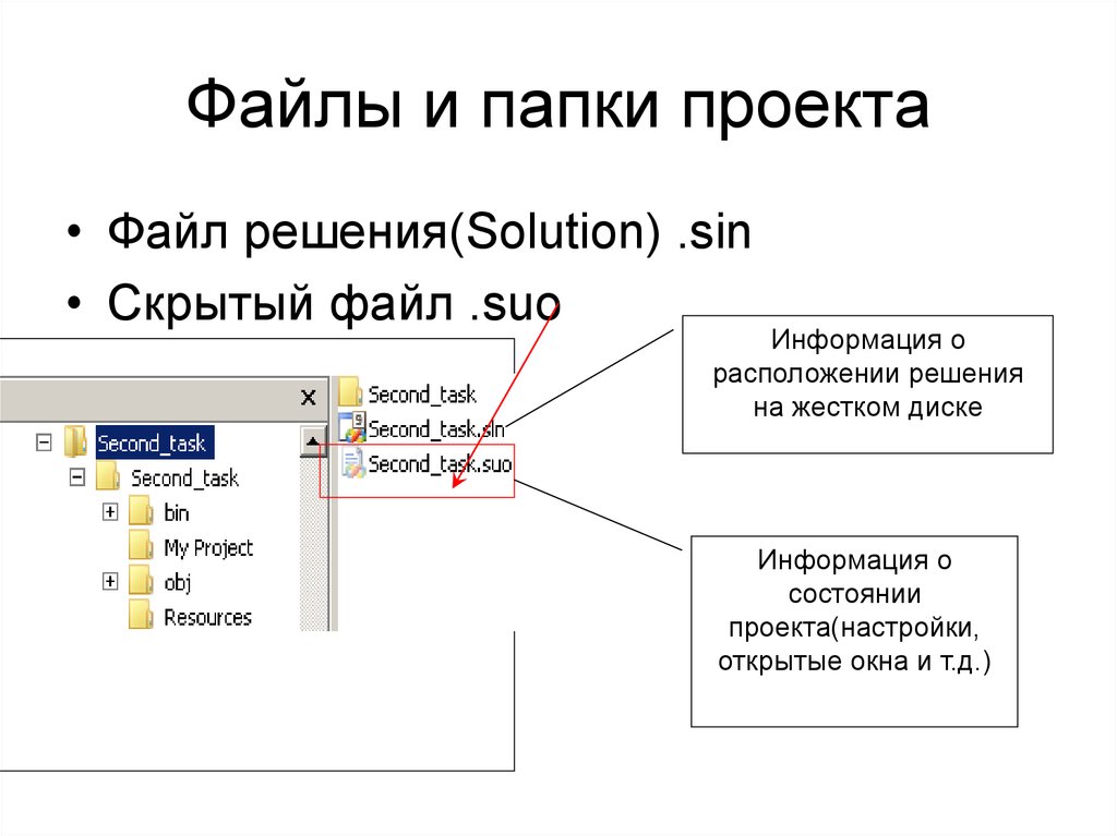 Формат проекта это