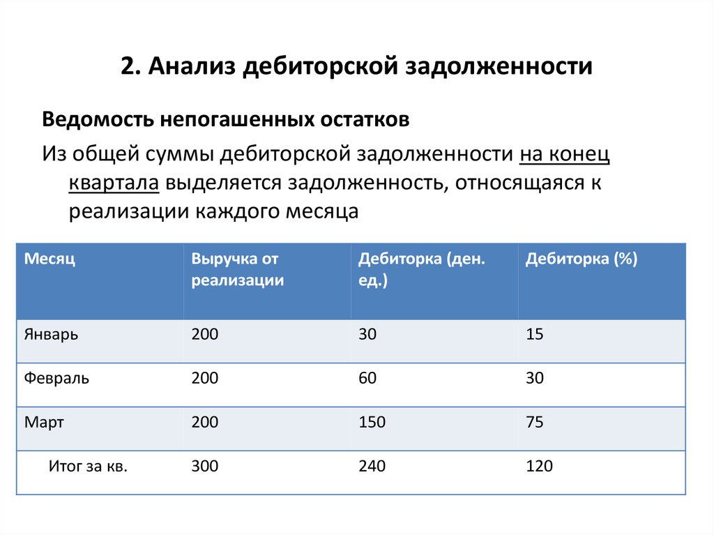 Торги дебиторской задолженности