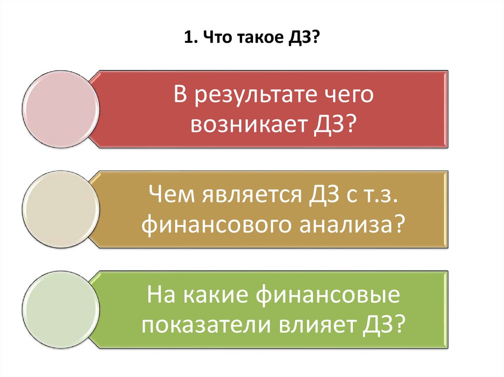 Что такое дебиторская карта