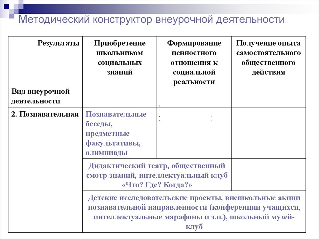 Методический конструктор внеурочной