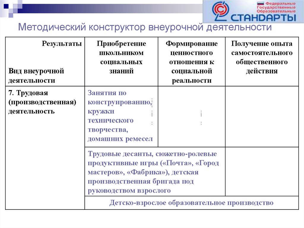 Методический конструктор рабочих. Методический конструктор внеурочной деятельности. Методический конструктор внеурочной деятельности таблица.