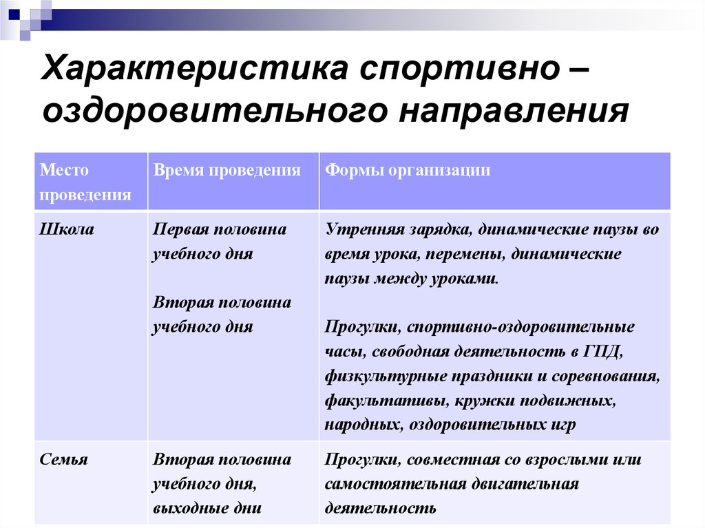 Спортивно оздоровительная направленность