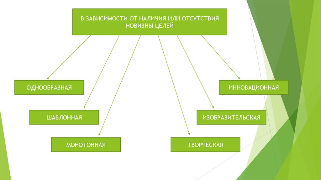 Боголюбов деятельность человека. Прогрессивная и реакционная деятельность. Прогрессивная деятельность и реакционная деятельность. Понятие деятельность в обществознании 10 класс. Черты деятельности Обществознание 10 класс.