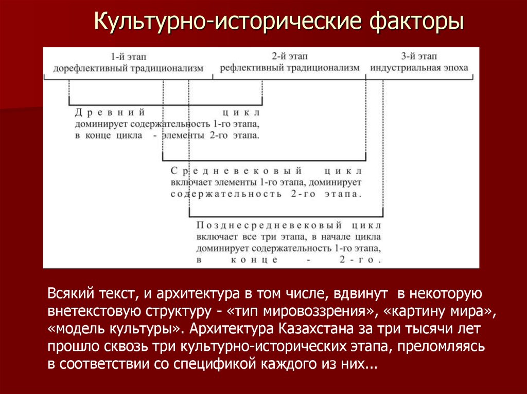 Культурные факторы. Культурно исторические факторы. Историко культурные факторы. Культурно исторические факторы России. Культурно исторические факторы туризма.