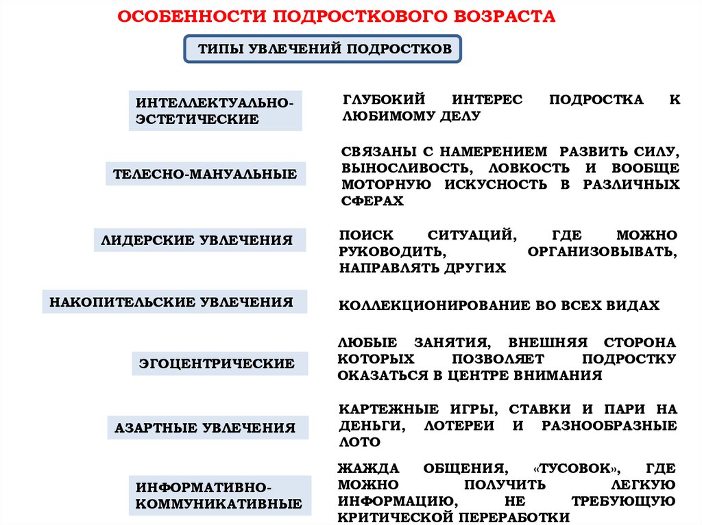 Типы возраста. Основные черты подросткового возраста. Особенности подросткового возраста. Характеристика подросткового возраста. Особенности развития подросткового возраста.