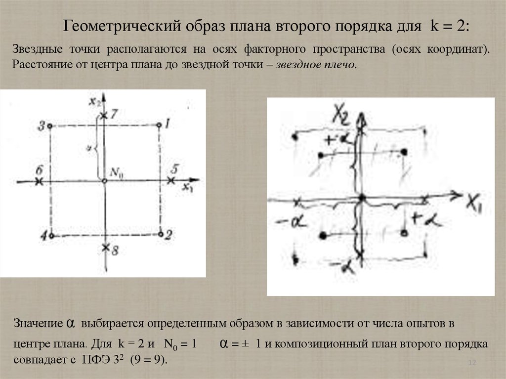 План точки. Звездные точки плана это. План второго порядка. Звёздные точки ортогонального планирования. Звездные точки планов второго порядка.