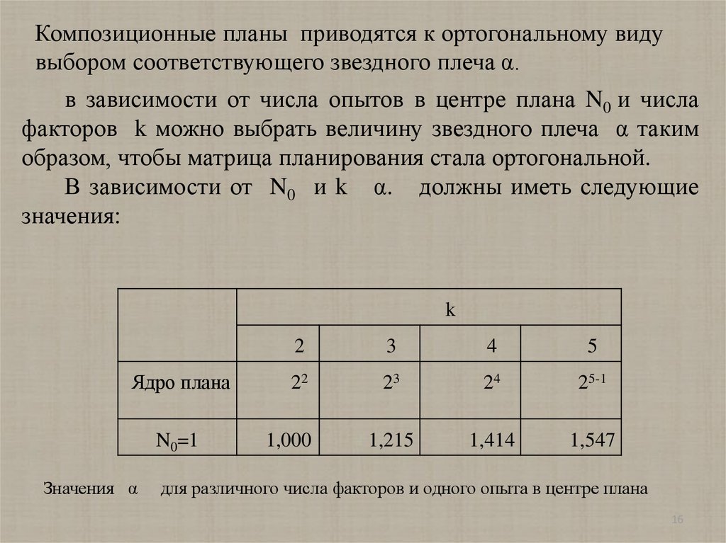 Композиционный план для построения модели второго порядка