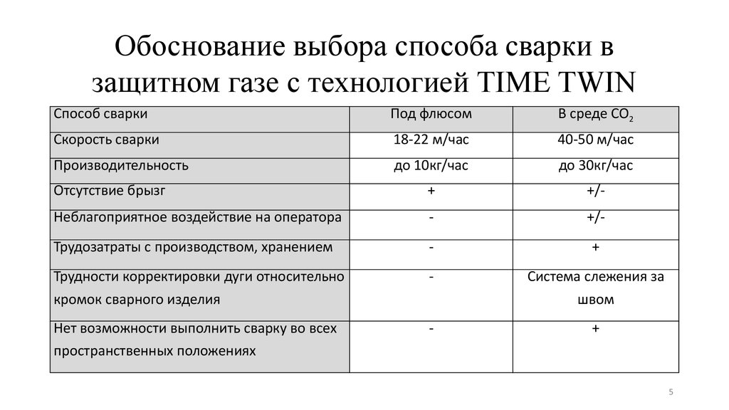 Способы обоснования