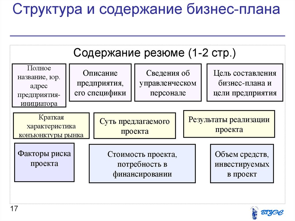 Бизнес план 2. Состав и структура бизнес-плана кратко. Бизнес-планирование структура бизнес-плана. Структура и содержание разделов бизнес-плана кратко. Структура и содержание основных разделов бизнес-плана..