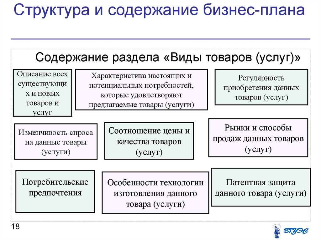 Составление разделов бизнес плана. Структура бизнес-плана основные разделы и содержание. 24. Структура и содержание бизнес плана.. Структура и содержание разделов бизнес плана. Структура бизнес плана характеристика.