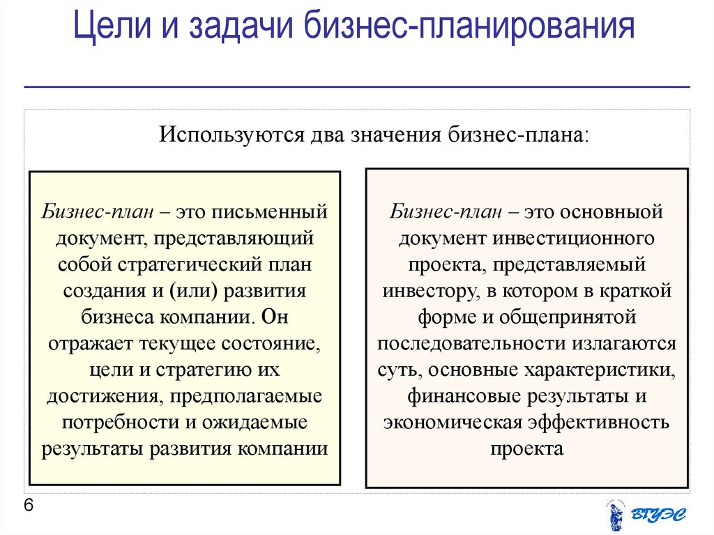 Задачи бизнес плана магазина