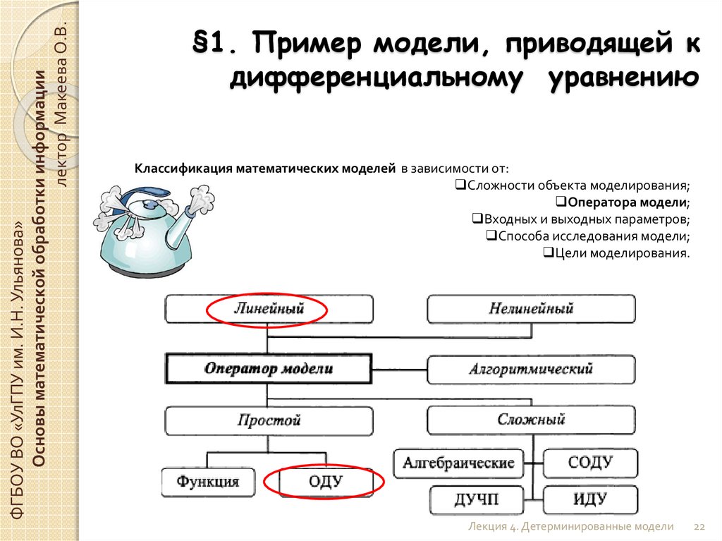 Образец модель это