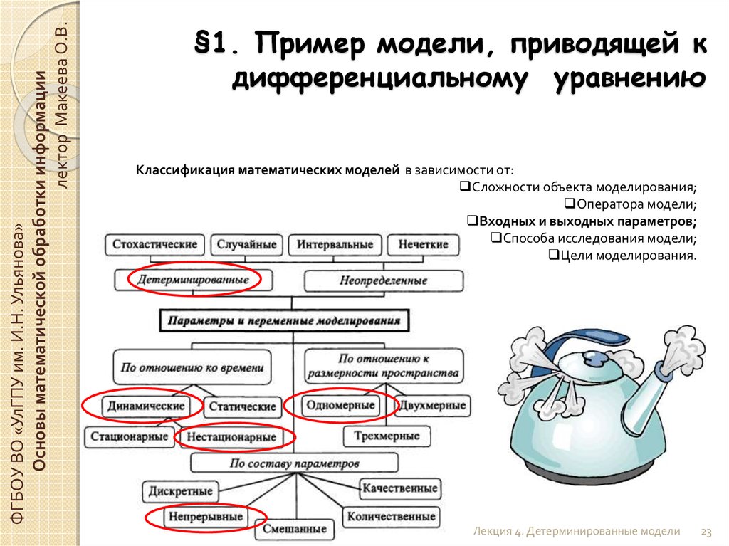 Пример модели. Пример детерминированной модели в информатике. Детерминированный цикл пример.