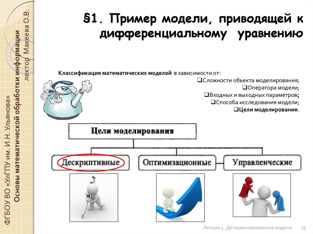 Цель моделирования вес груза моделируемый объект. Детерминированные математические модели. Пример детерминированной модели. Приведите примеры детерминированных моделей. Детерминированные математические модели примеры.