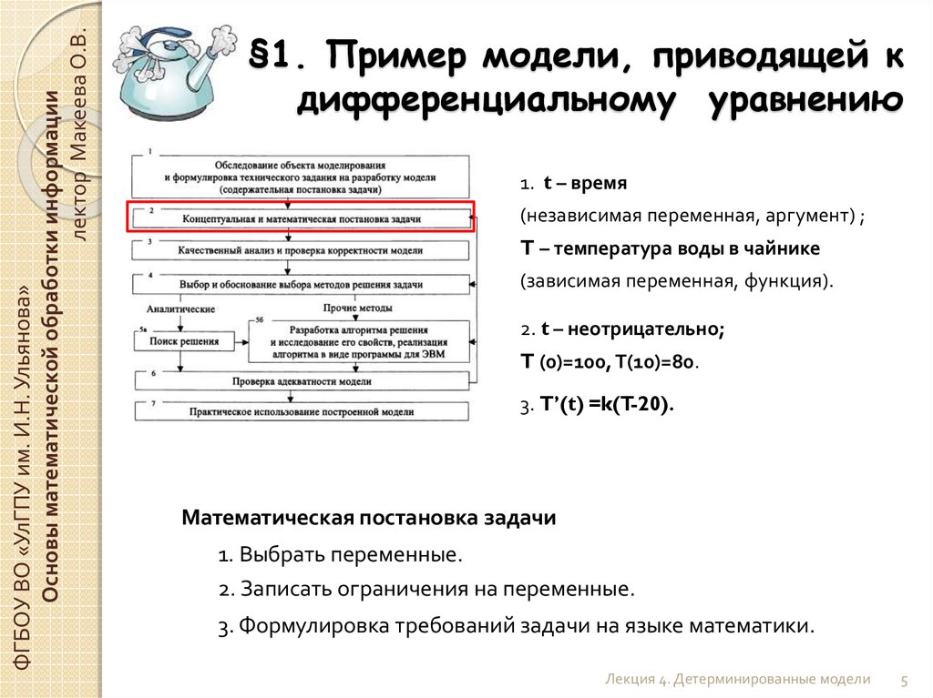 Модель образец