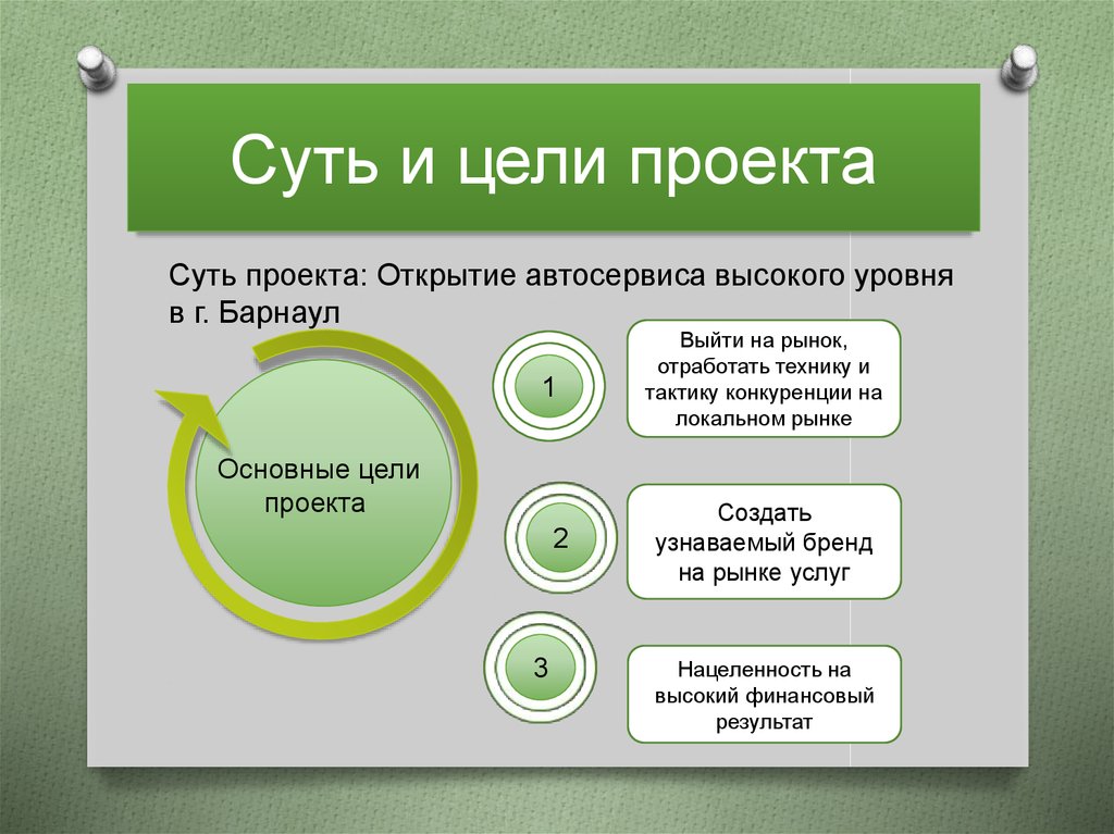 Бизнес целей. Цели проекта автосервиса. Бизнес план автосервиса цель проекта. Цели бизнес проект презентации. Цель бизнес проекта пример.