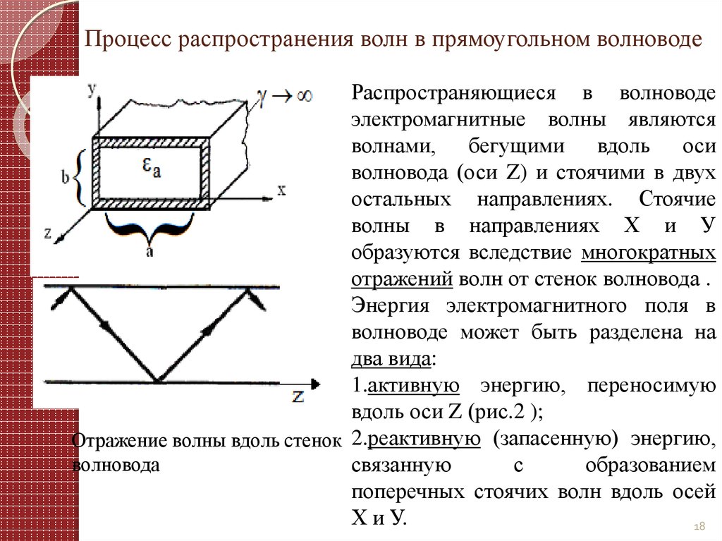 Основная волна волновода. Электромагнитная волна в волноводе. Распределение волн в волноводе. Распространение волны в волноводе. Условие распространения волны в волноводе.