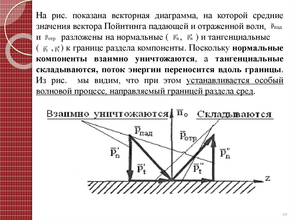 Среднее значение вектора