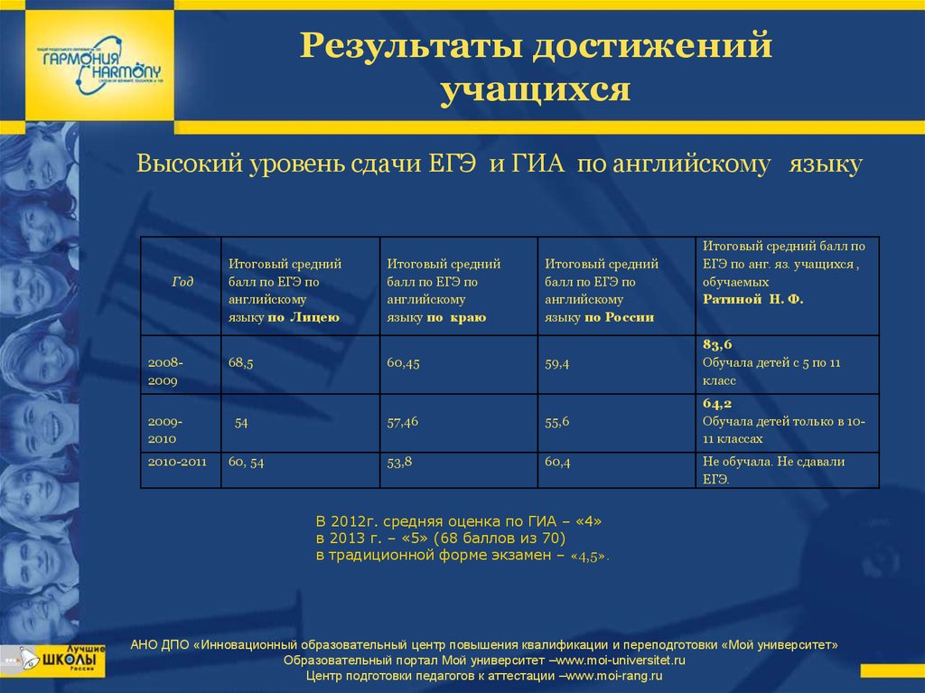 Как происходит сдача проекта в 9 классе