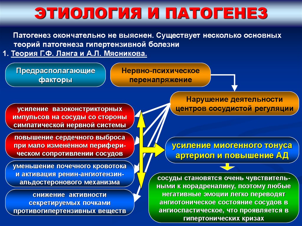 Схема гипертоническая болезнь