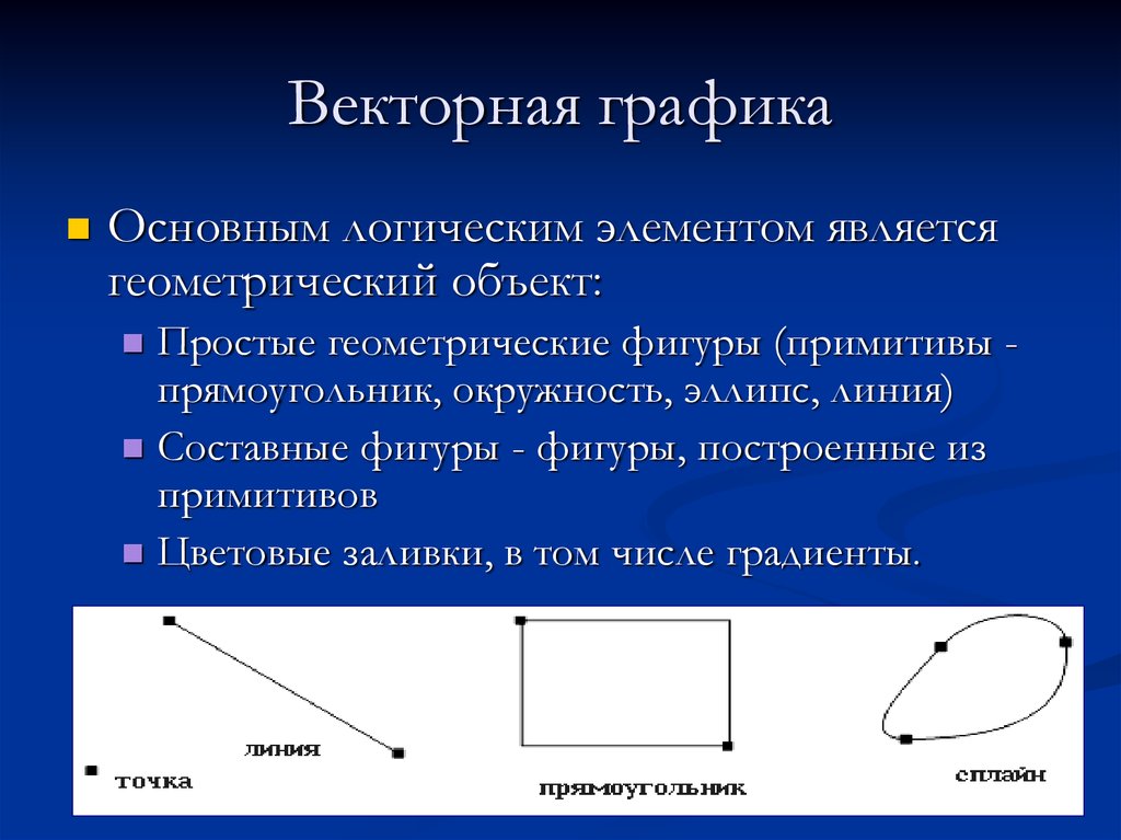 Какие изображения формируются из графических примитивов линий окружностей прямоугольников и т д