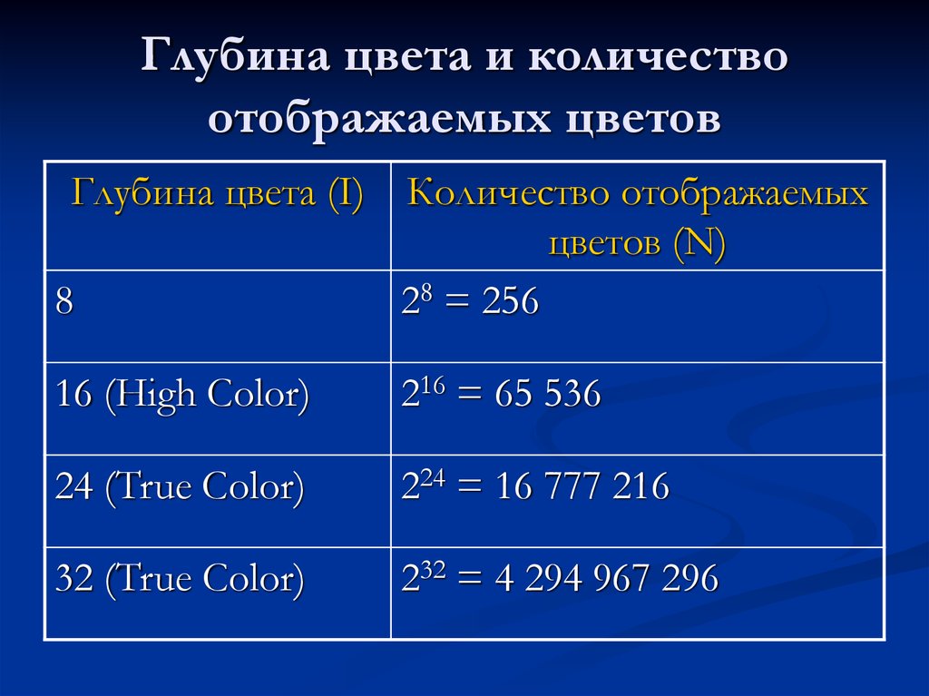 Расчет видеопамяти осуществляется по формуле где количество цветов в палитре n глубина