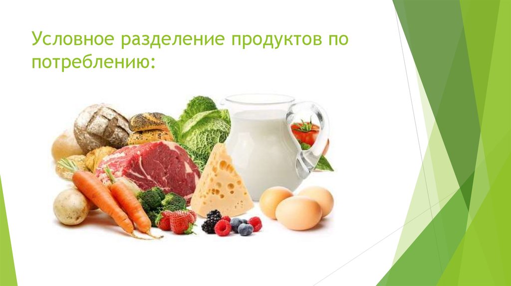 Е продукта группы продуктов. Разделение продуктов. Разделить продукты на группы. Продукты деления. Расщепление продуктов питания.