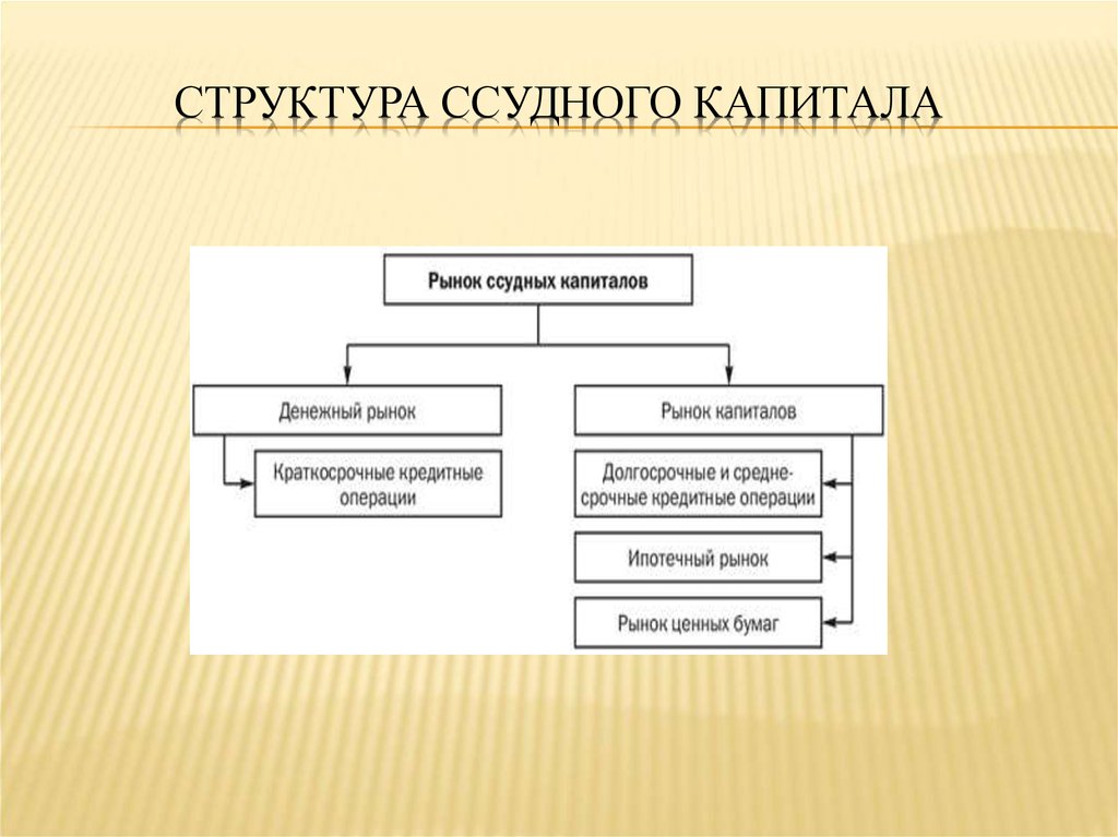 Границы ссудного процента схема