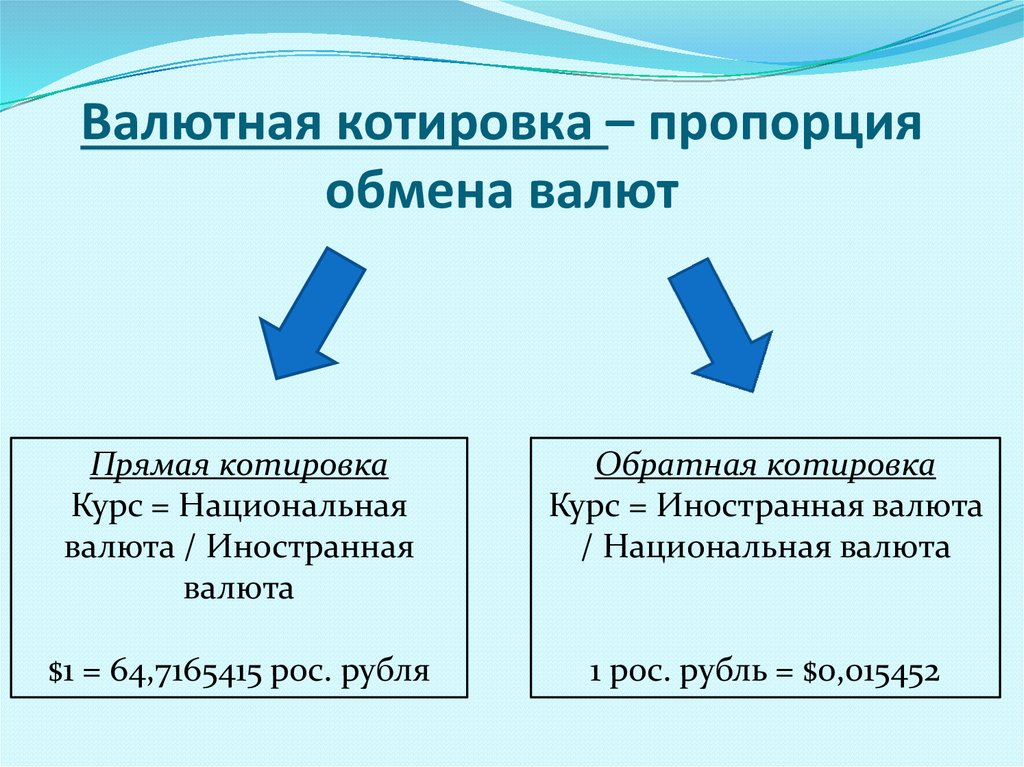 Составляющие валютного курса