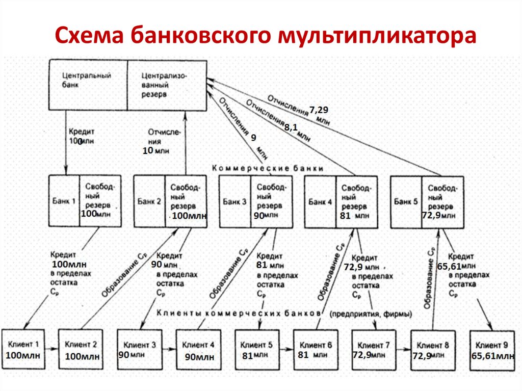 Схема безналичной эмиссии