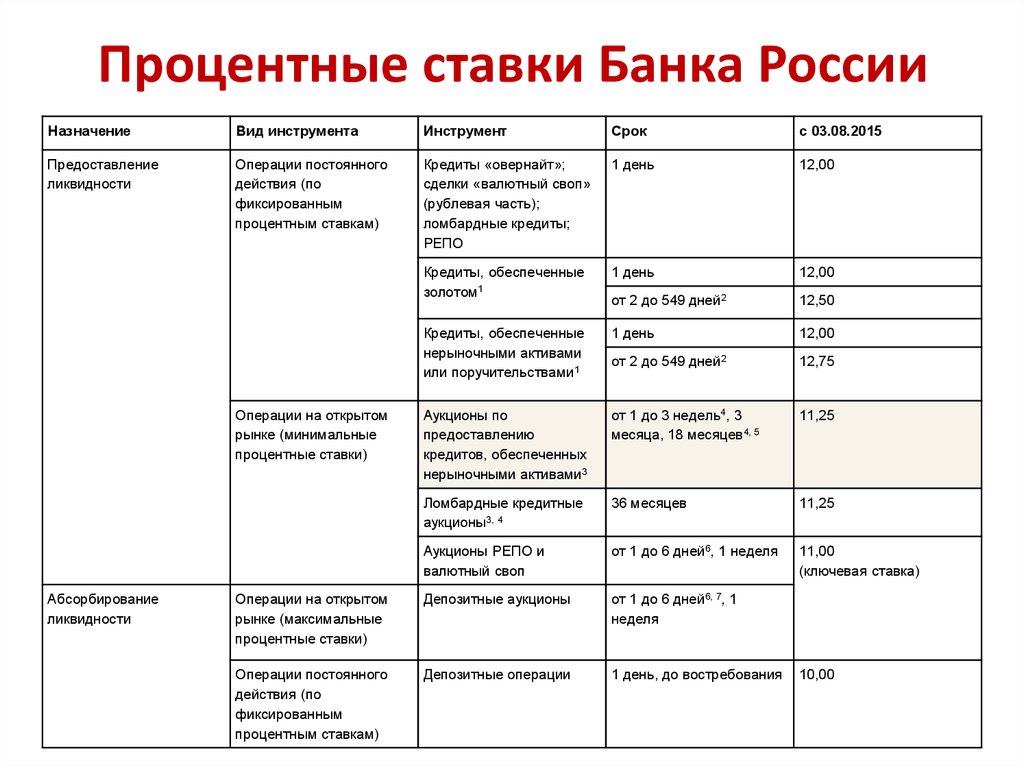 Проценты по кредиту при усн