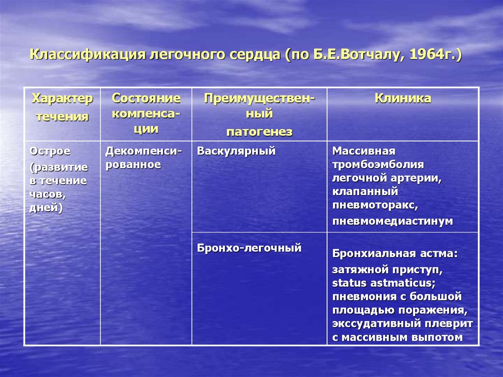 Особенности природного океана