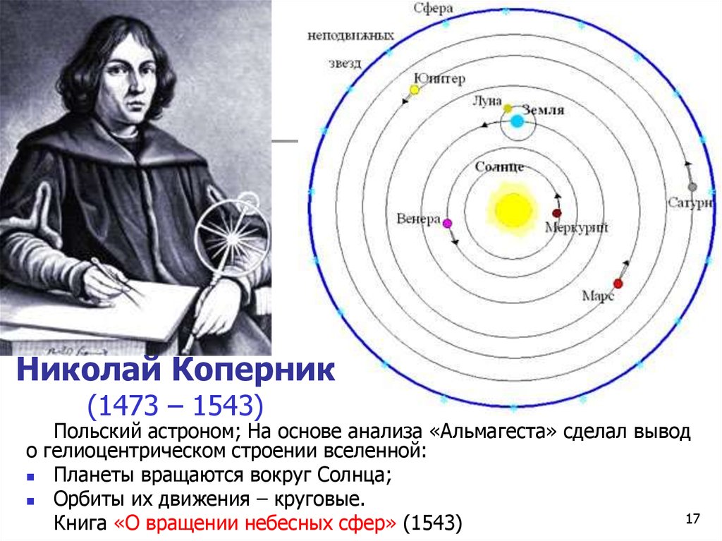 Николай коперник 1473 1543 обосновал гелиоцентрическую картину мира в основе которой