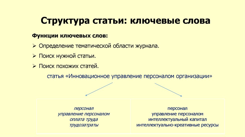 Структура статьи: ключевые слова