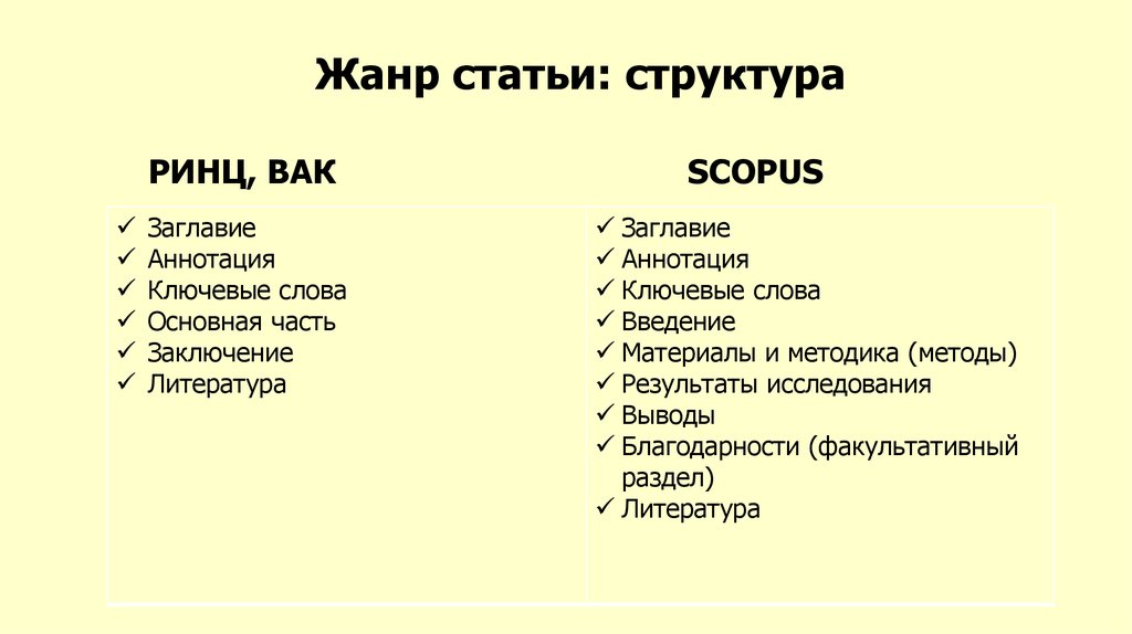 Аннотация ключевые слова пример. Жанры статей. Структура жанра статьи. Структура статьи ВАК. Виды жанров статей.