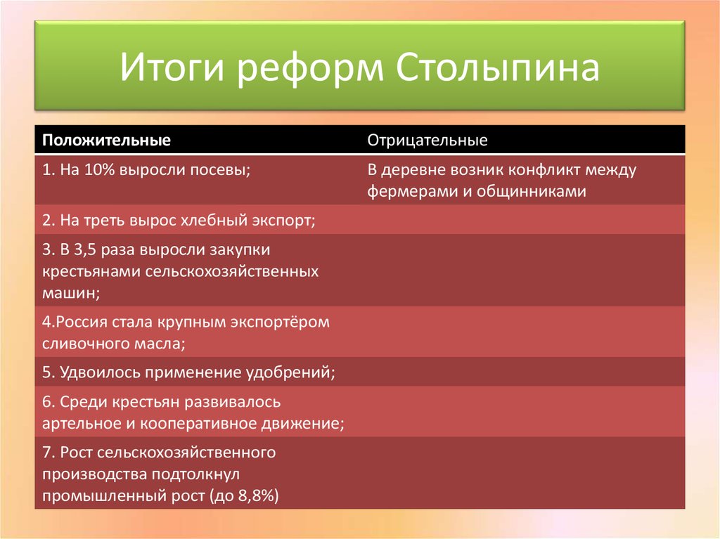 Составьте развернутый план ответа по теме реформы п а столыпина