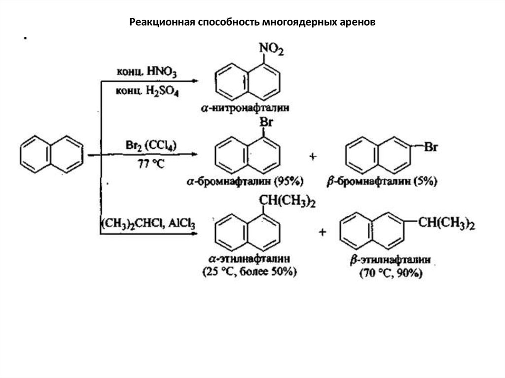 Реакционная способность. Реакционная способность аренов, реакции замещения.. 2 Бромнафталин получение. Реакционная способность бензола. Нитрование бромнафталина.