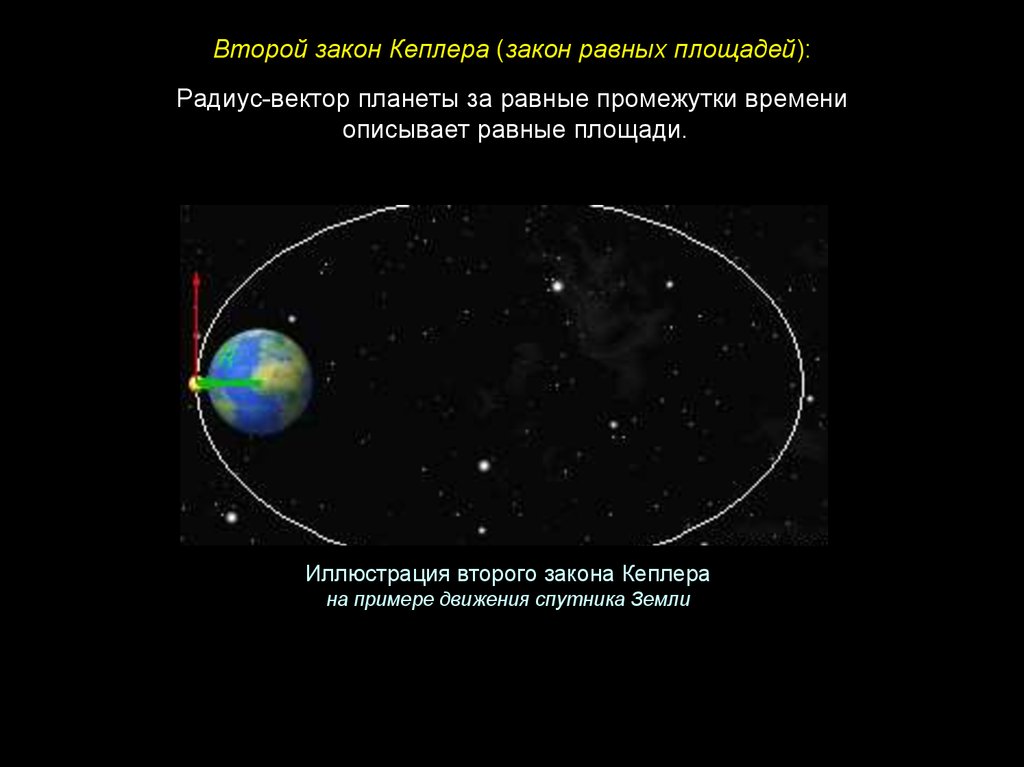 Законы движения планет в астрономии проект