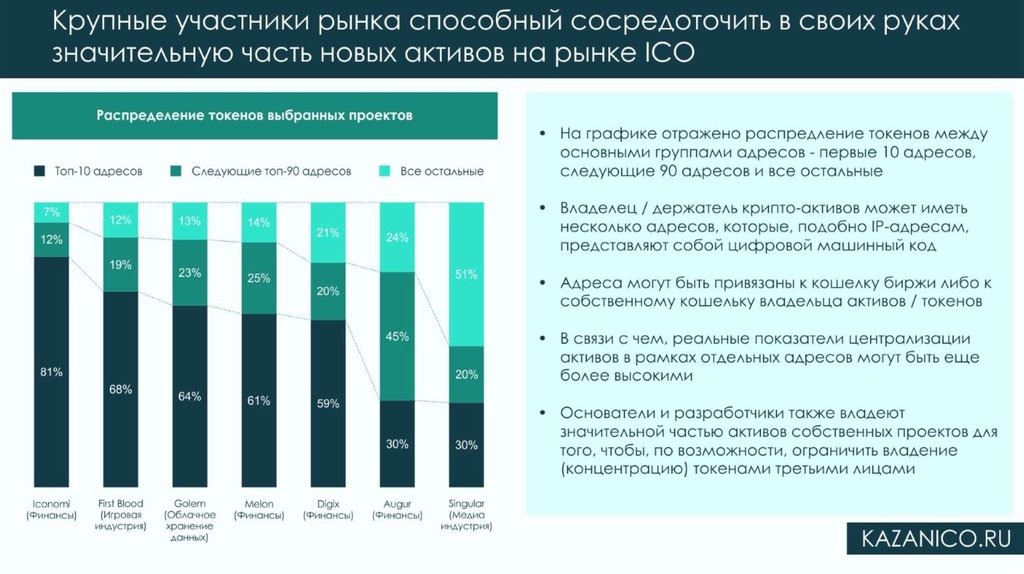 Активы в рынке ценных