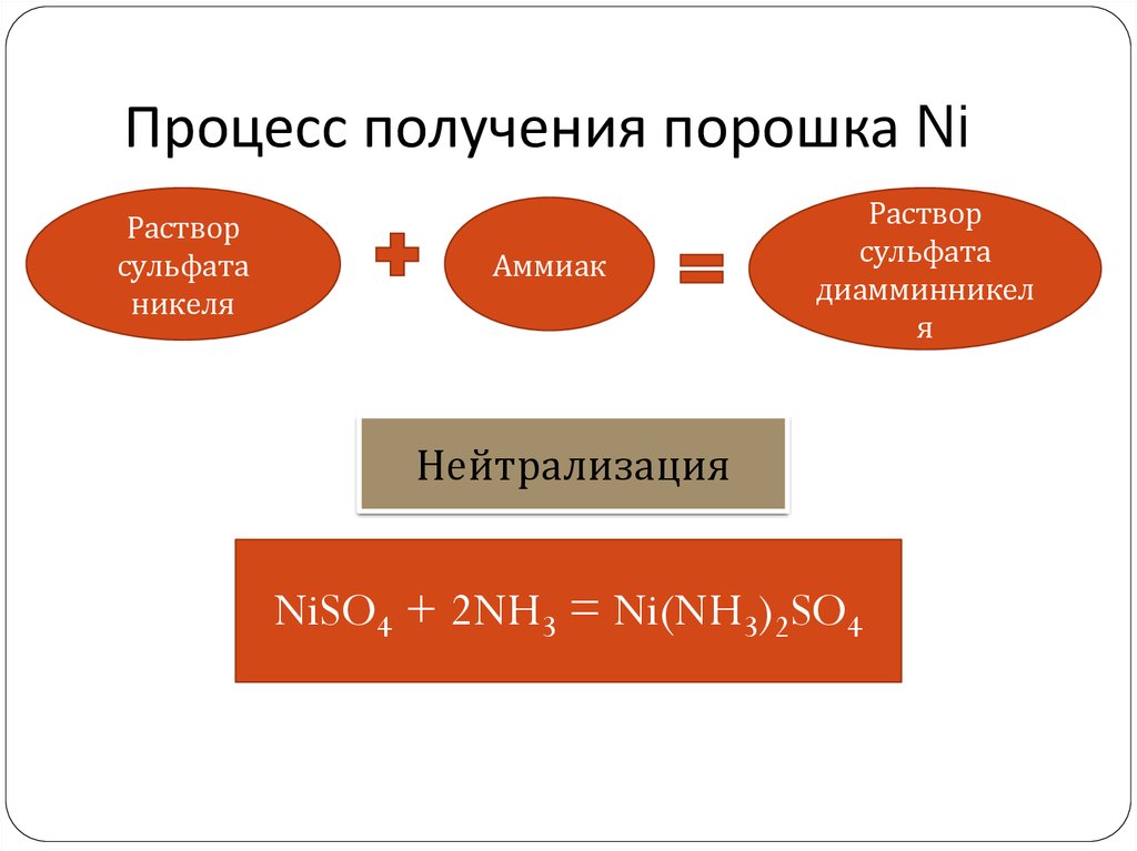 Способ получения порошка никеля - презентация онлайн