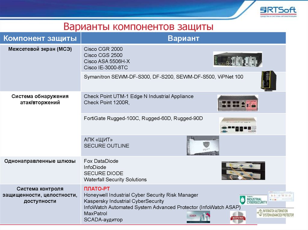 Вариант защиты. Варианты компонента. Защита компонента. Код программных компонентов. Варианты всех компонентов.