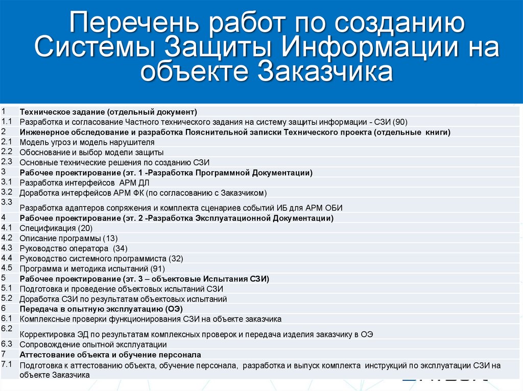 Создание системы защиты. Перечень работ по защите информации. Перечень работ. Перечень объектов защиты информации. Техническое задание на разработку системы защиты информации..