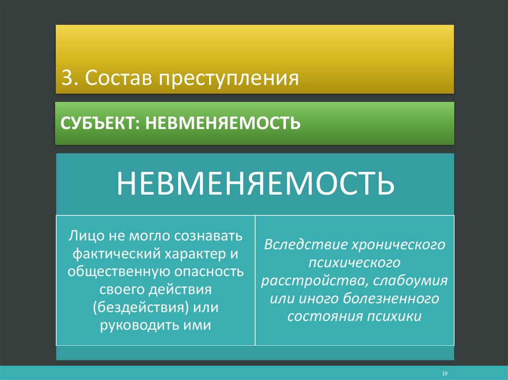 Невменяемость лица совершившего преступление. Субъект состава преступления. Невменяемость. Невменяемость субъекта преступления. Невменяемость как признак субъекта преступления.