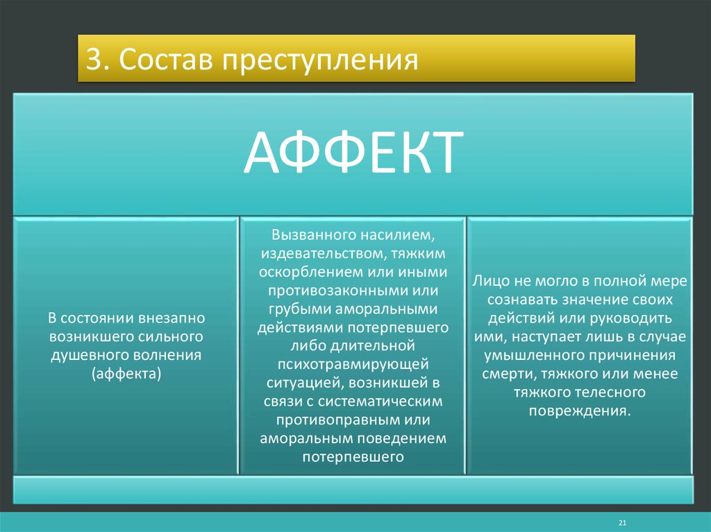 Основы уголовного права рб презентация