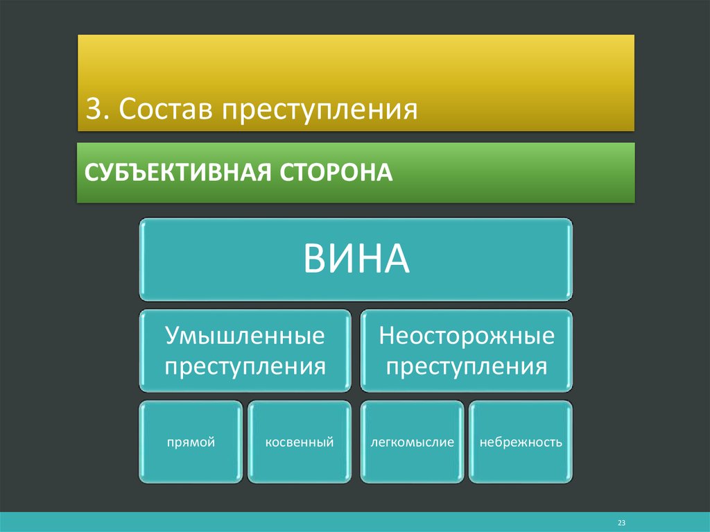 Основы уголовного права рб презентация