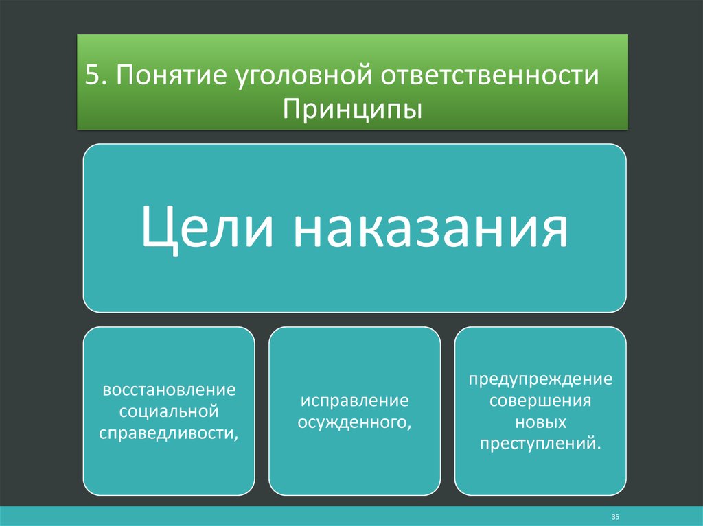 Понятие уголовного права презентация