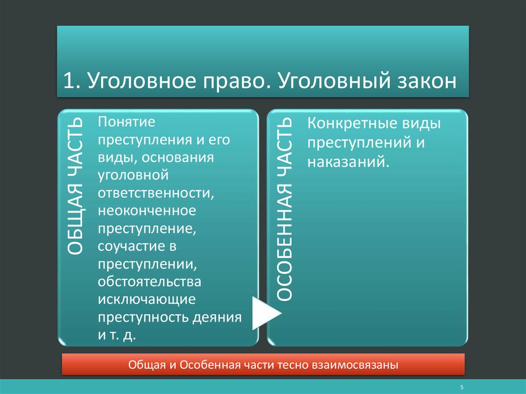 Уголовный закон устанавливает. Уголовное право. Уголовное право виды. Преступление это в уголовном праве. Уголовное право Общие положения.