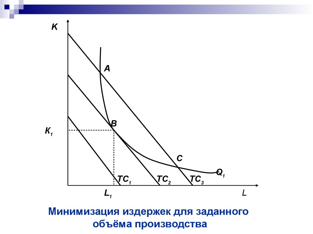 Минимальные издержки. Правило минимизации издержек график. Минимизация издержек. Минимизация издержек производства. Принцип минимизации издержек.