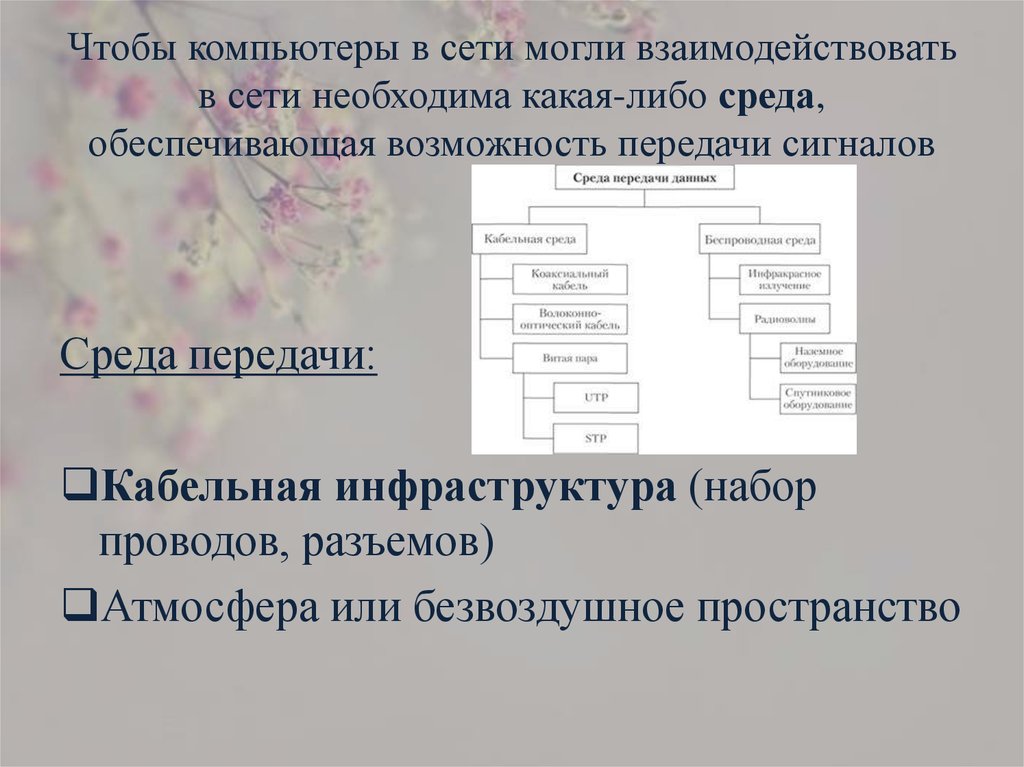 Характеристики линий связи в компьютерных сетях презентация